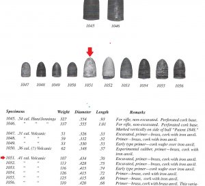 Federal .41 Caliber Self-Contained Volcanic Revolver Bullet