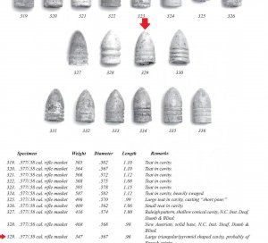 Confederate French Triangle Base Bullet - High Quality