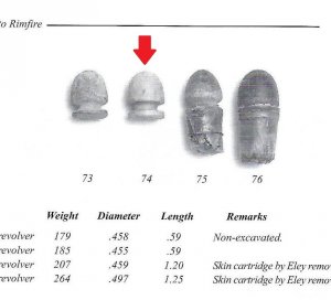 Confederate 54 Gauge Bullet for Tranter Revolver