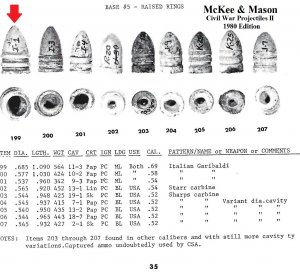 .69 Caliber "Raleigh" Pattern Bullet (aka. Garibaldi)