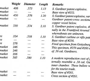 Federal .58 Caliber 3-Ring Explosive Bullet 