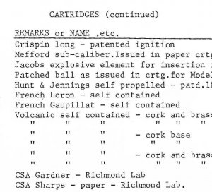 Federal .41 Caliber Self-Contained Volcanic Revolver Bullet