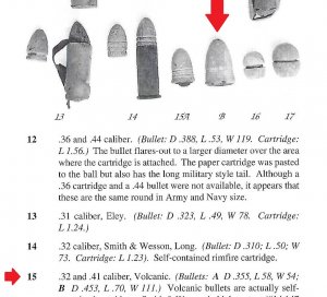 Federal .41 Caliber Self-Contained Volcanic Revolver Bullet