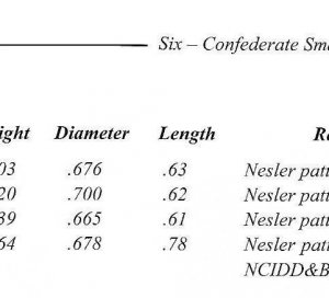 Confederate Nesler Pattern Bullet for .69 Caliber Smoothbore Musket 