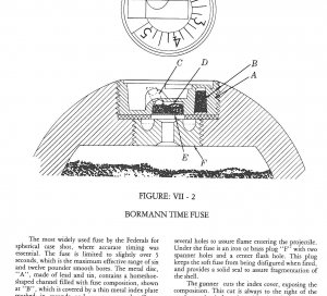 Federal Bormann Time Fuse