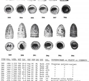 "Civil War Projectiles II Small Arms & Field Artillery with Supplement"