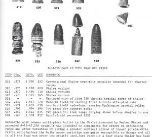 "Civil War Projectiles II Small Arms & Field Artillery with Supplement"