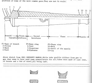 "Civil War Projectiles II Small Arms & Field Artillery with Supplement"