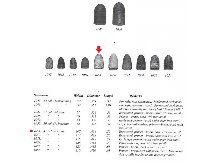 Federal .41 Caliber Self-Contained Volcanic Revolver Bullet