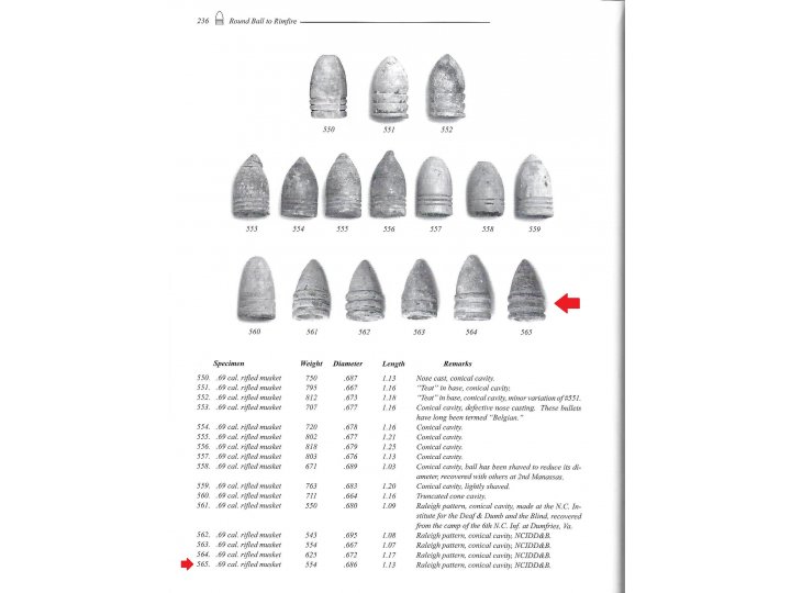 .69 Caliber "Raleigh" Pattern Bullet (aka. Garibaldi)