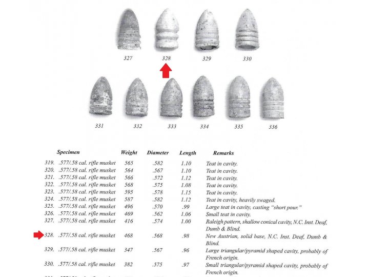Confederate New Austrian Bullet