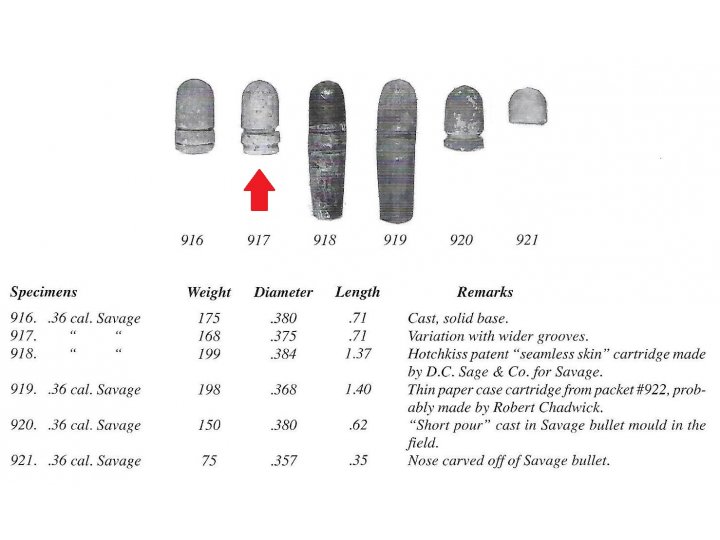 Federal Savage Bullet for .36 Caliber Navy Revolver  