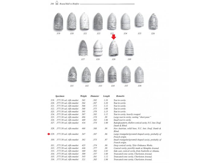 Confederate French Triangle Base Bullet - High Quality