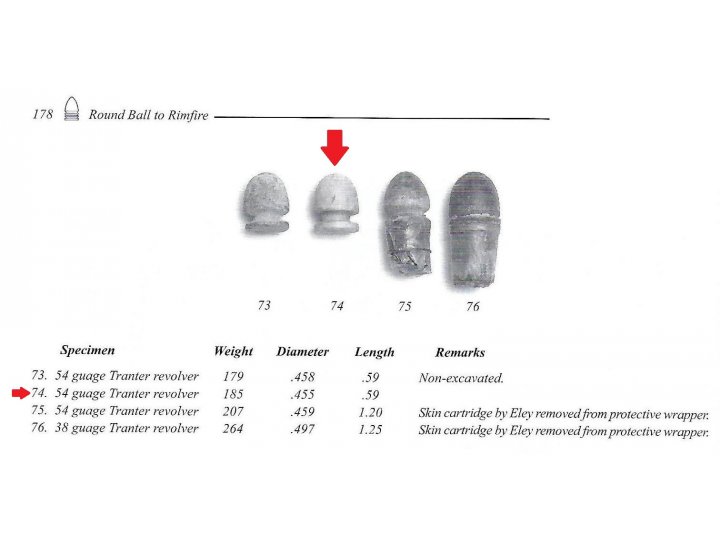 Confederate 54 Gauge Bullet for Tranter Revolver