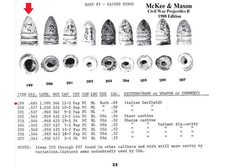 .69 Caliber "Raleigh" Pattern Bullet (aka. Garibaldi)