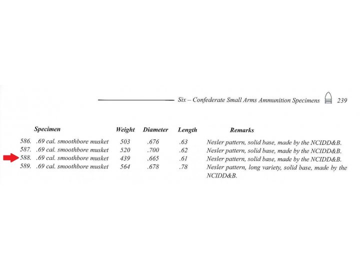 Confederate Nesler Pattern Bullet for .69 Caliber Smoothbore Musket 