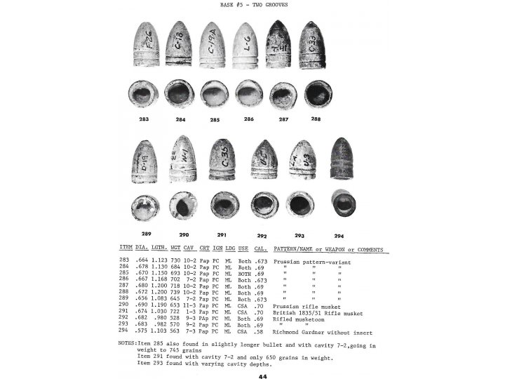 "Civil War Projectiles II Small Arms & Field Artillery with Supplement"