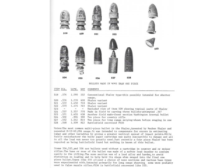 "Civil War Projectiles II Small Arms & Field Artillery with Supplement"