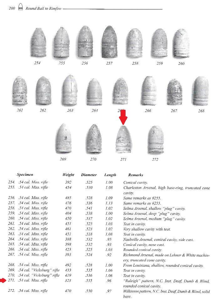 Confederate .54 Caliber 